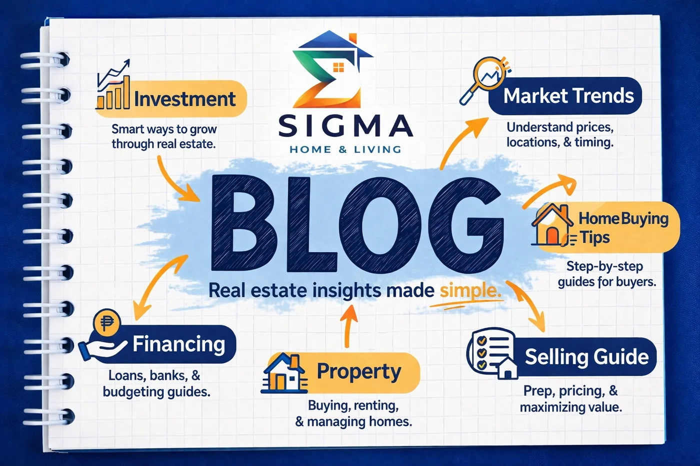 SIGMA Philippine real estate guides and insights